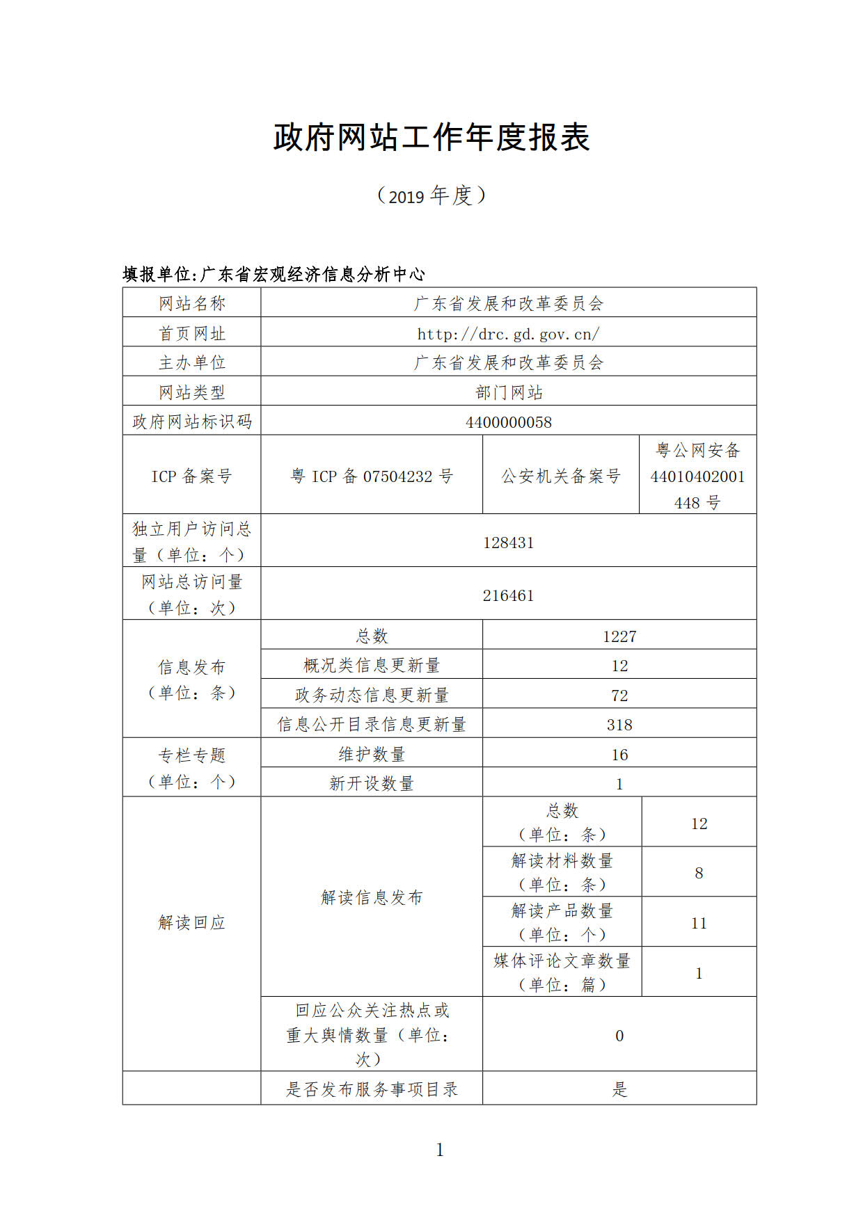 2019门户网报表1.jpg