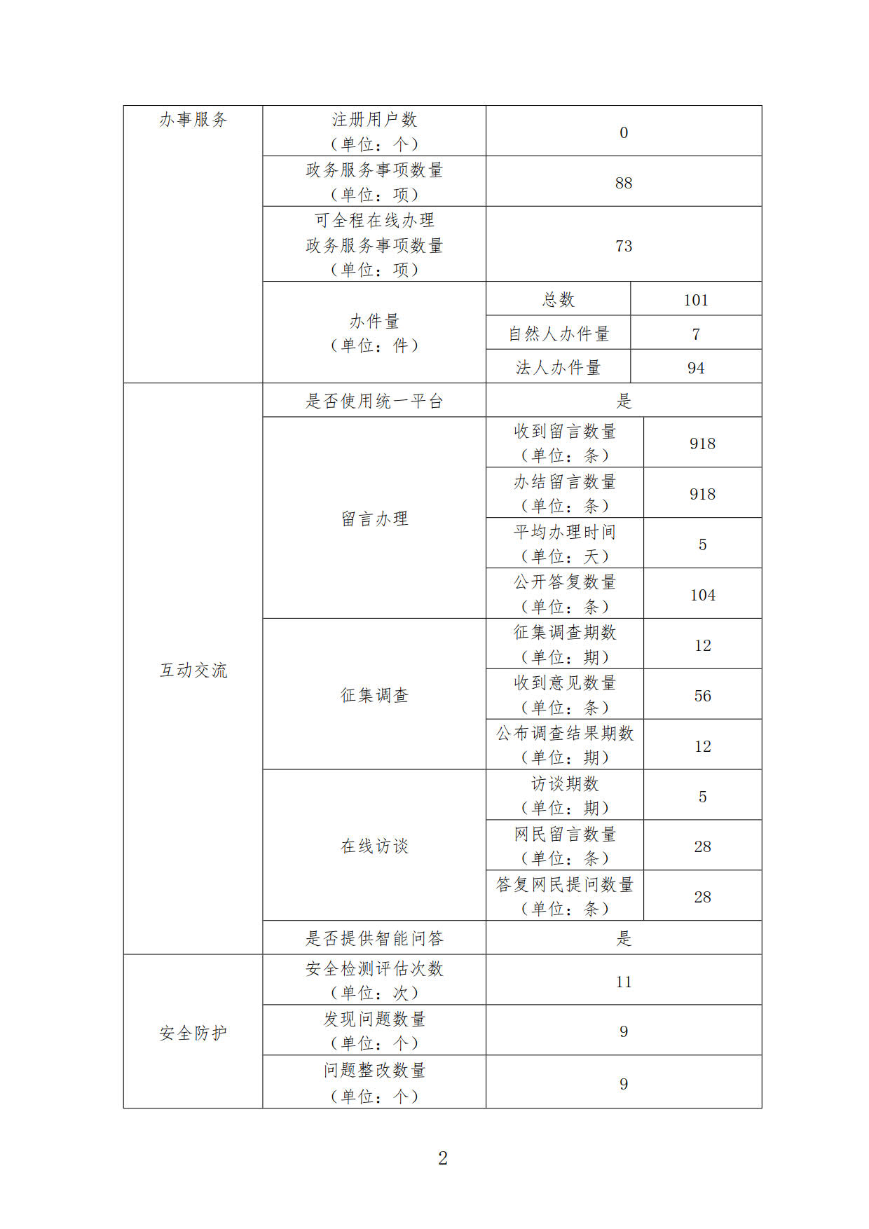 2019门户网报表2.jpg