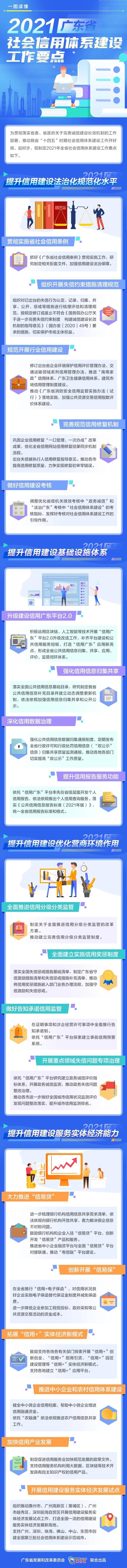 一图读懂  2021广东省社会信用体系建设工作要点.jpg