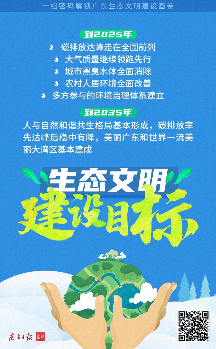 一组海报看懂广东省生态文明建设“十四五”规划1.jpg