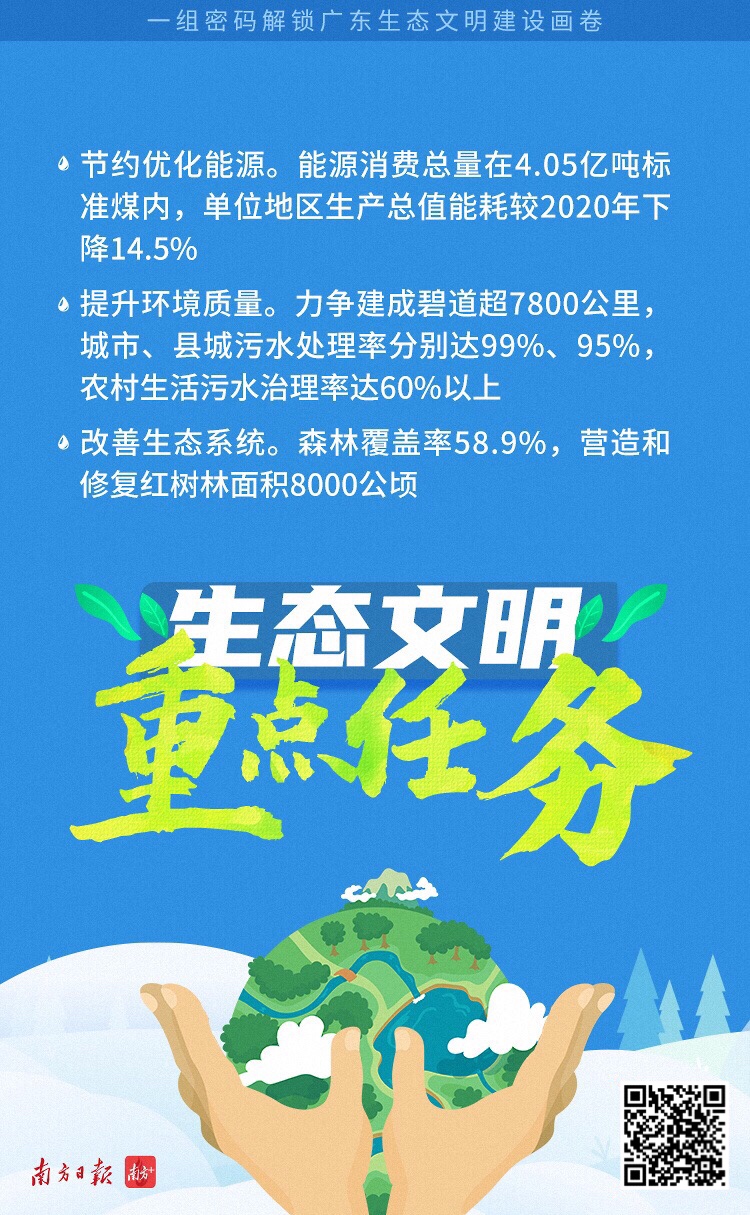 一组海报看懂广东省生态文明建设“十四五”规划2.jpg