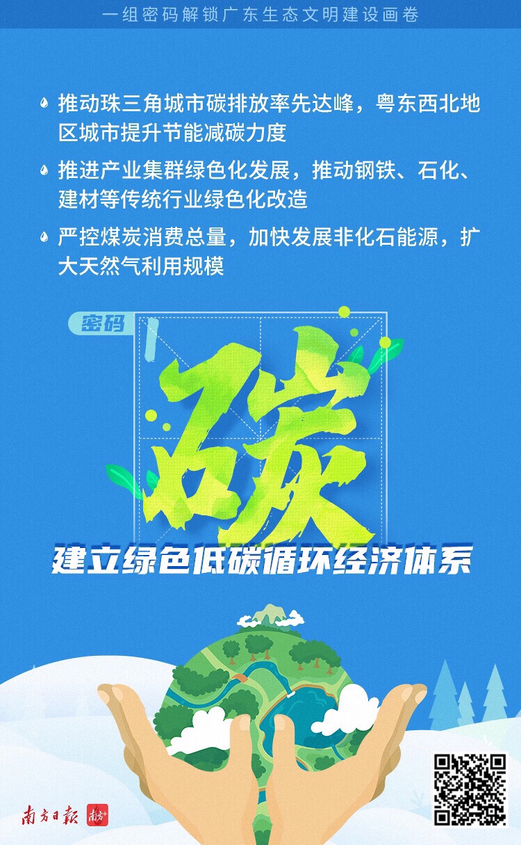 一组海报看懂广东省生态文明建设“十四五”规划3.jpg