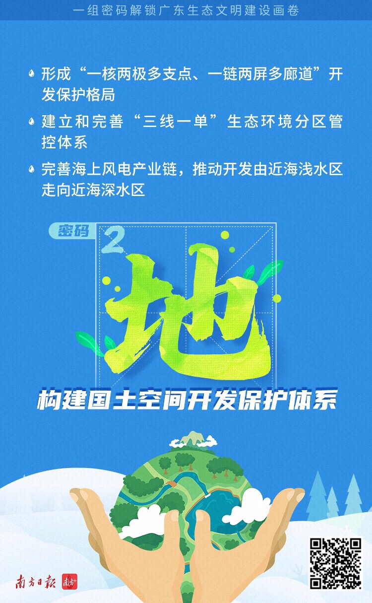 一组海报看懂广东省生态文明建设“十四五”规划4.jpg