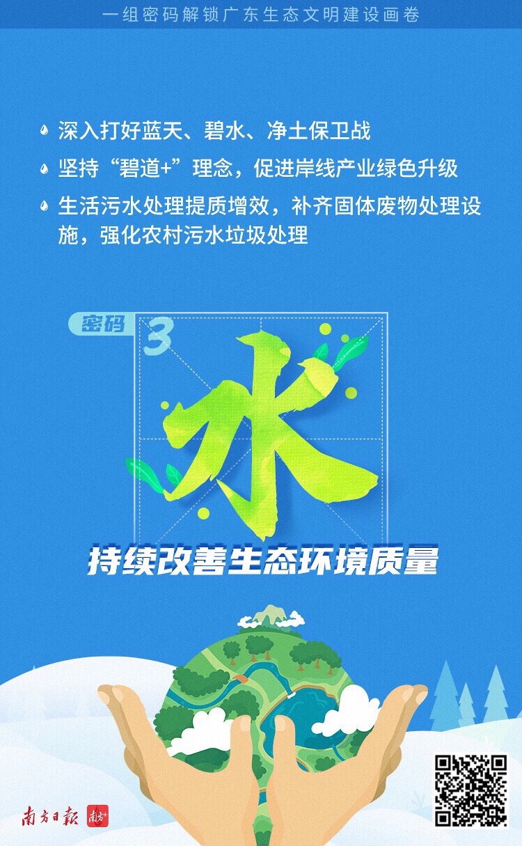 一组海报看懂广东省生态文明建设“十四五”规划5.jpg