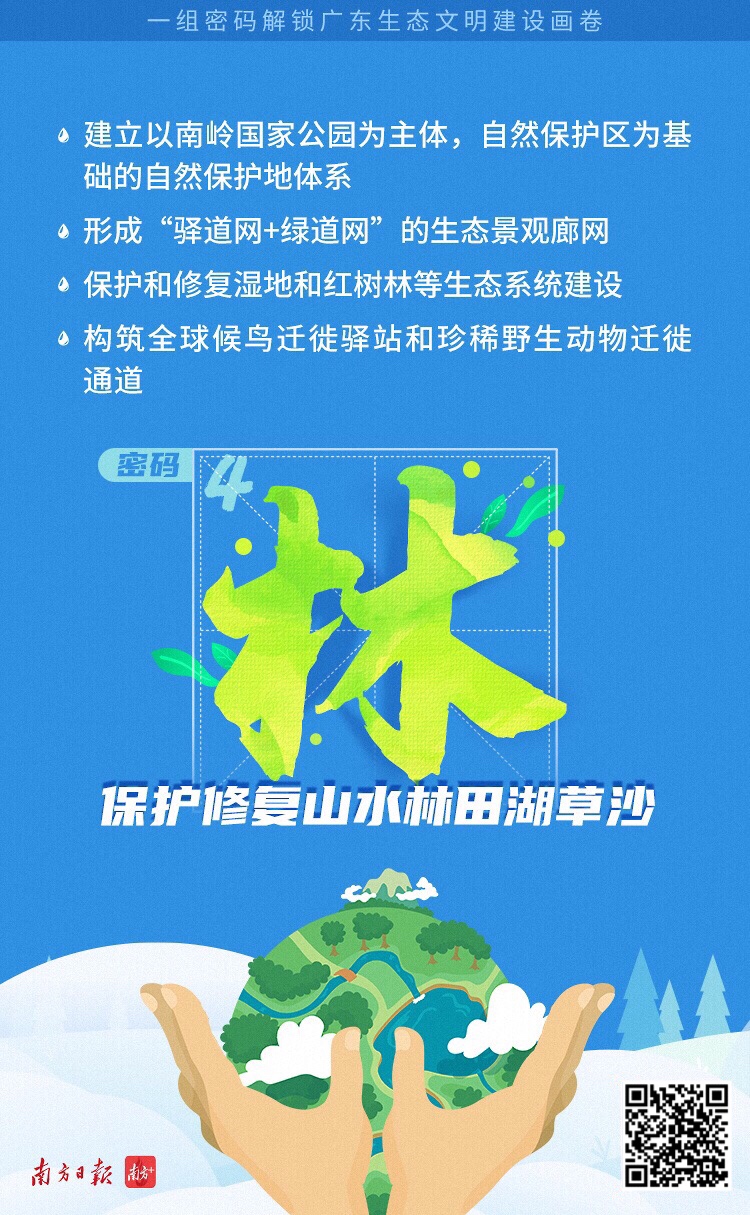 一组海报看懂广东省生态文明建设“十四五”规划6.jpg