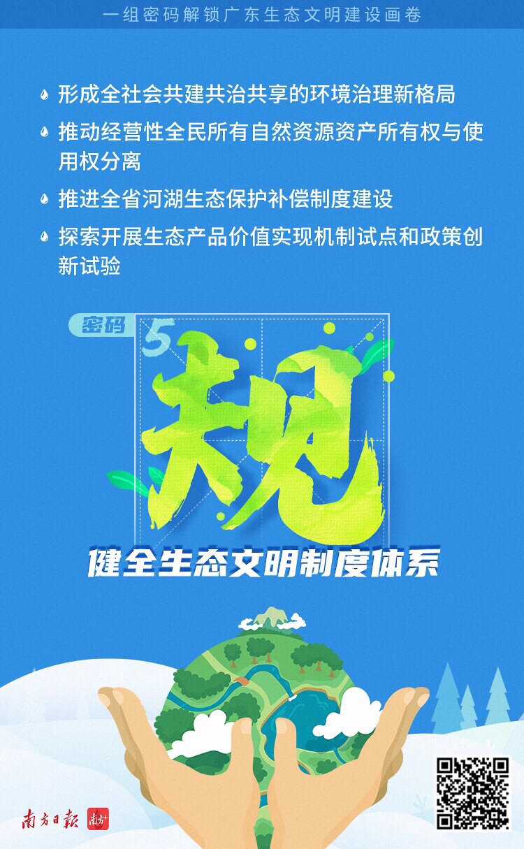 一组海报看懂广东省生态文明建设“十四五”规划7.jpg