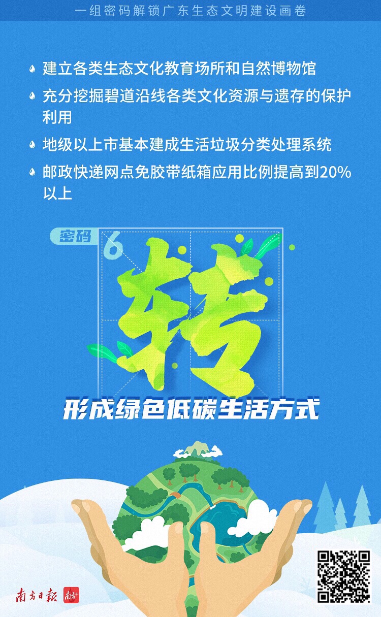 一组海报看懂广东省生态文明建设“十四五”规划8.jpg