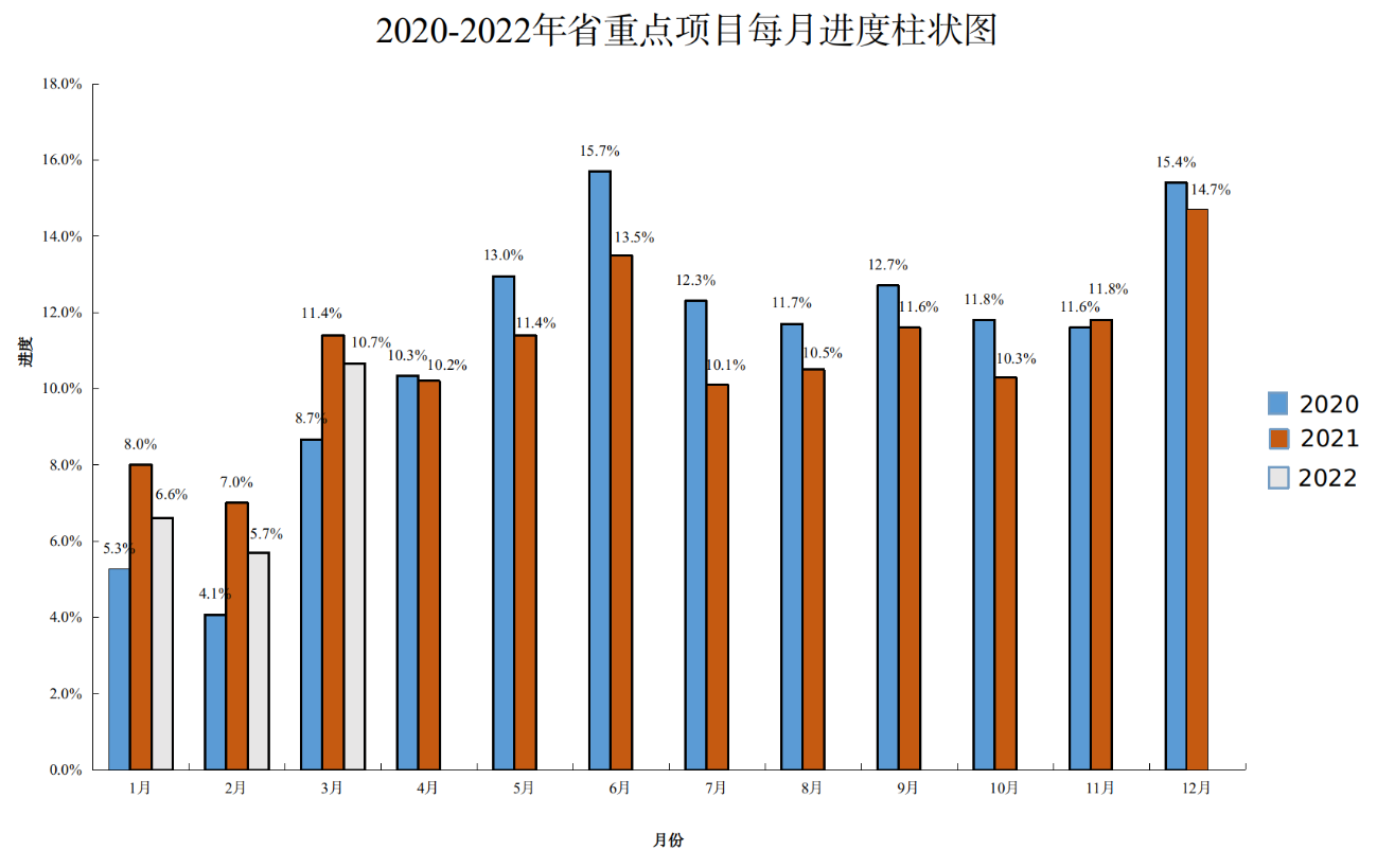 2022一季度重点项目.png