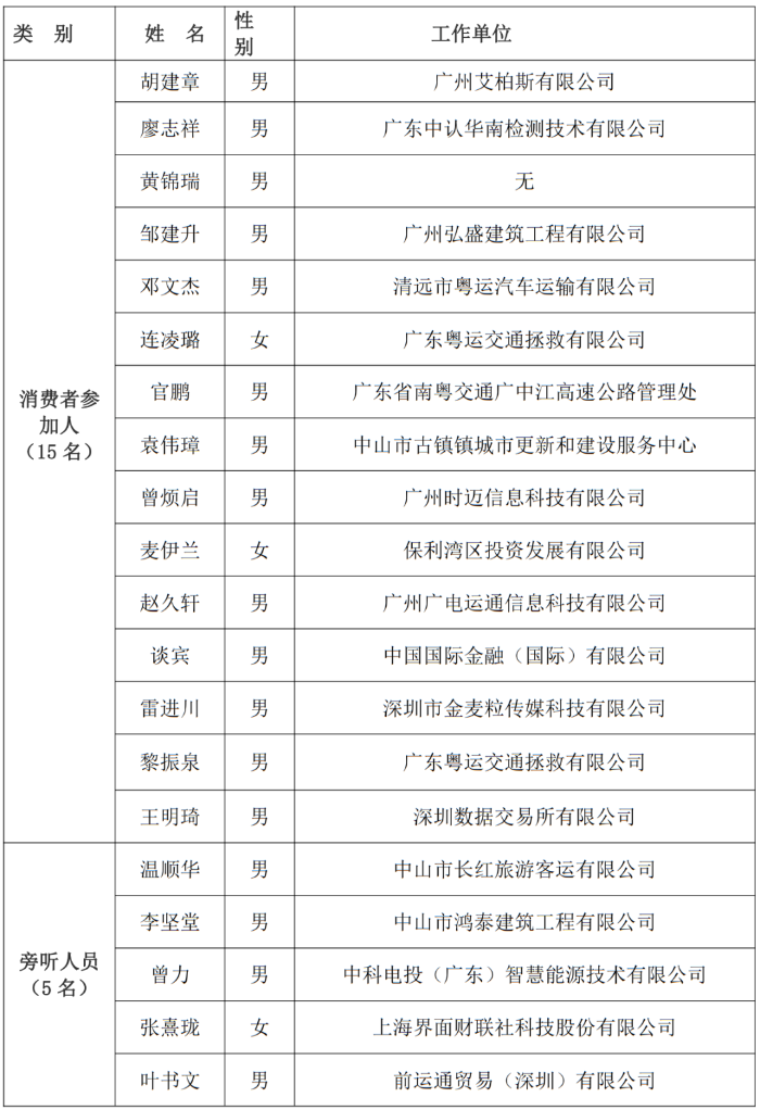 深圳至中山跨江通道车辆通行费收费标准听证会 15名消费者参加人随机抽取产生.png
