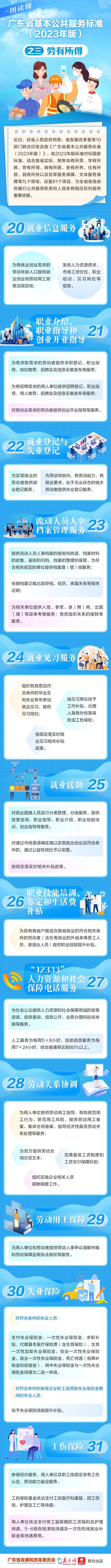 一图读懂 《广东省基本公共服务标准（2023年版）》之三劳有所得.jpg