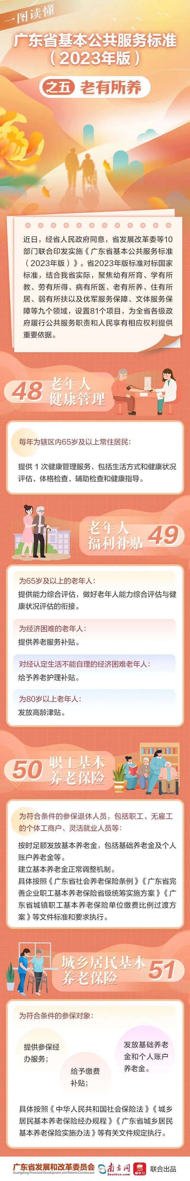 一图读懂《广东省基本公共服务标准（2023年版）》之五 老有所养.jpg