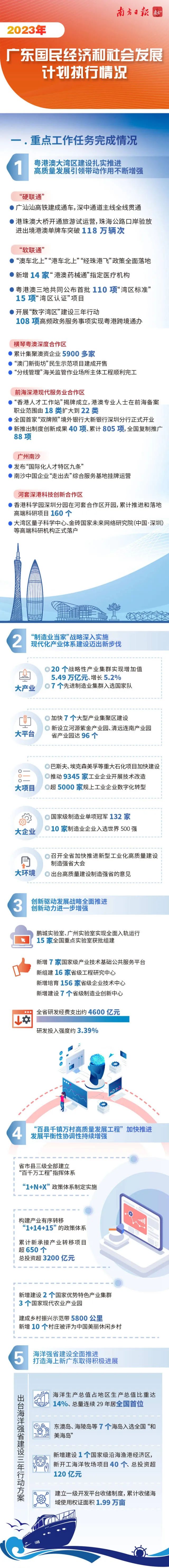 一图读懂｜广东省2024国民经济社会发展计划.jpg