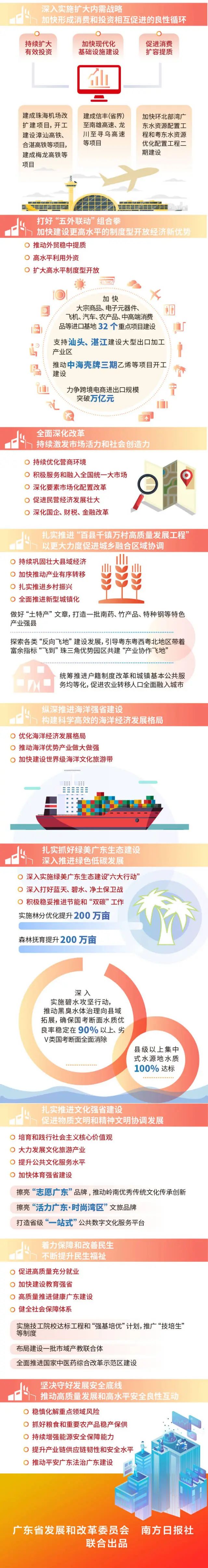 一图读懂｜  广东省2024国民经济社会发展计划.jpg