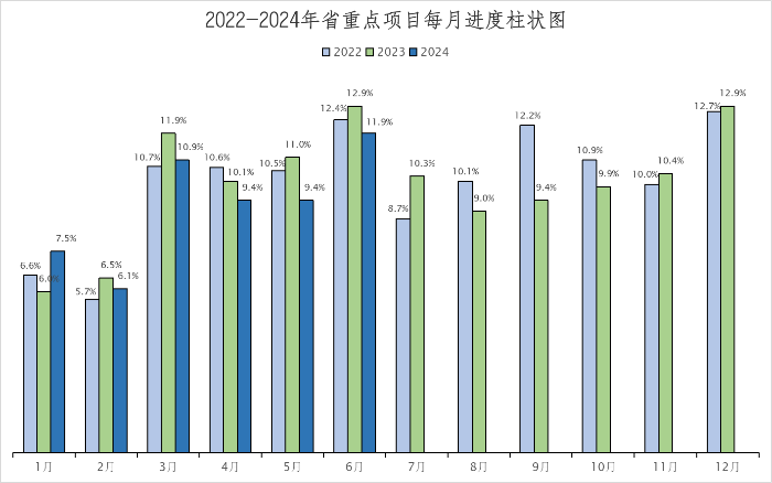 2024年1-6月省重点项目建设进展情况.png