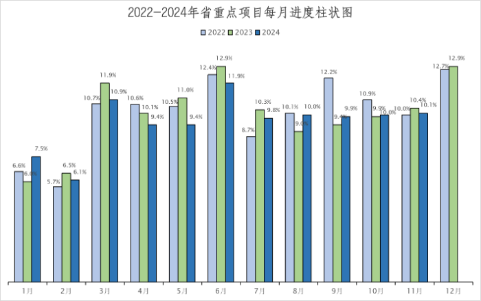 2024年1-11月省重点项目建设进展情况.png