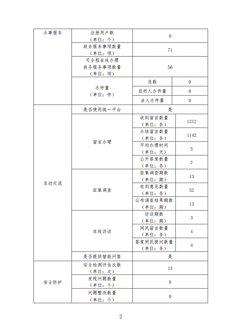 2024年度门户网站年报（挂网）_Page2.png