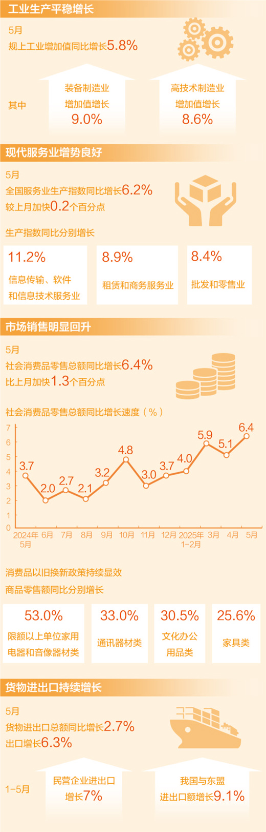 转存图片